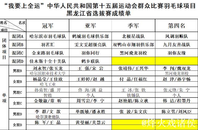 全运会羽毛球资格赛启动 众奥运冠军角逐参赛名额 全运会羽毛球资格赛启动 众奥运冠军角逐参赛名额